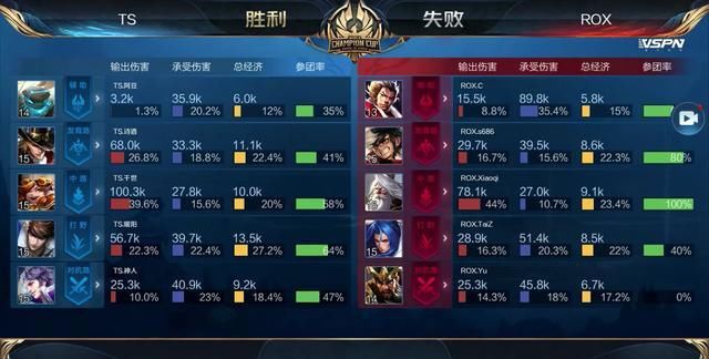 却说明流程